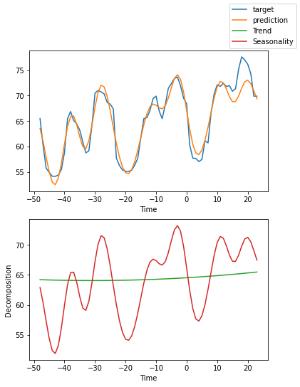 ../../_images/notebooks_flash_tutorials_electricity_forecasting_24_3.png
