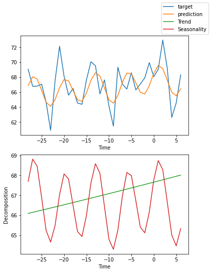 ../../_images/notebooks_flash_tutorials_electricity_forecasting_34_2.png
